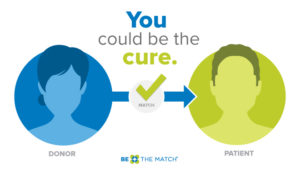 A call for more Filipinos to join marrow donor program