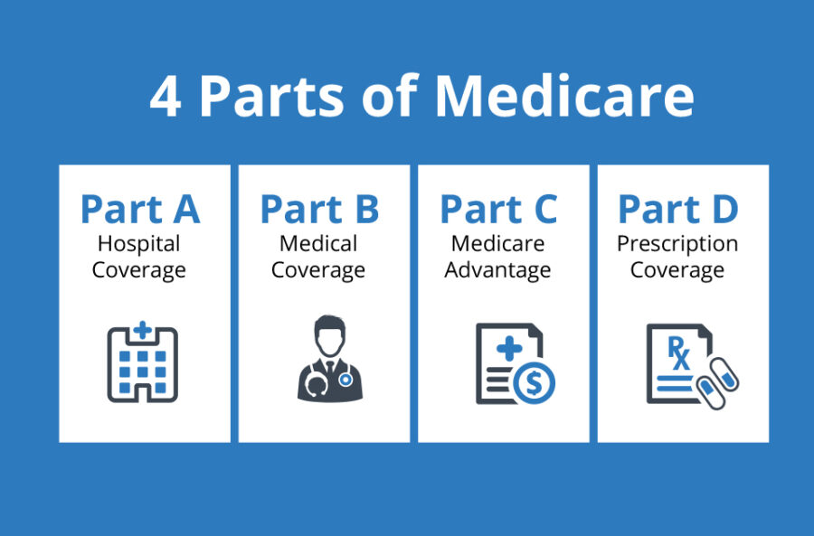 Medicare Tip #5: Intindihin ang Medicare Parts A, B, C, at D — Health